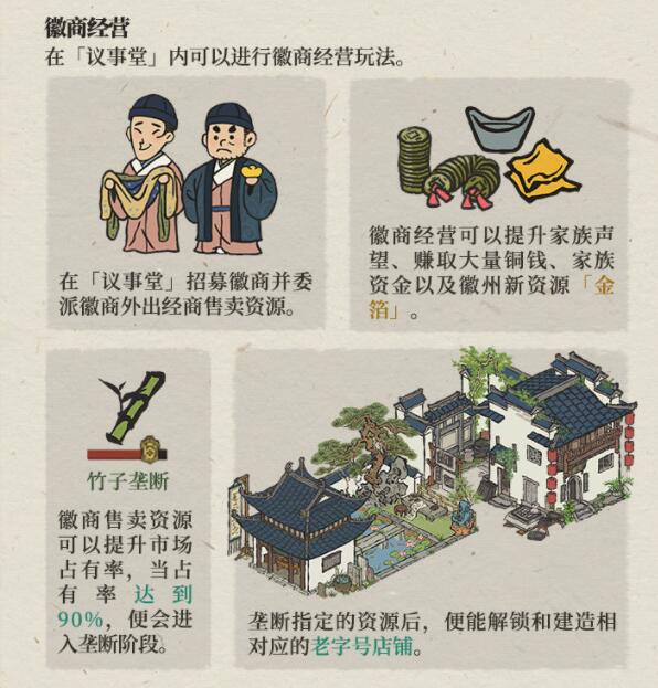 江南百景图徽州府徽商新玩法是什么