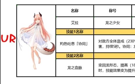 复苏的魔女小氪玩家氪金角色培养建议