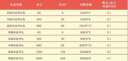 摩尔庄园手游闪光币获得途径一览 摩尔庄园手游闪光币获得途径一览