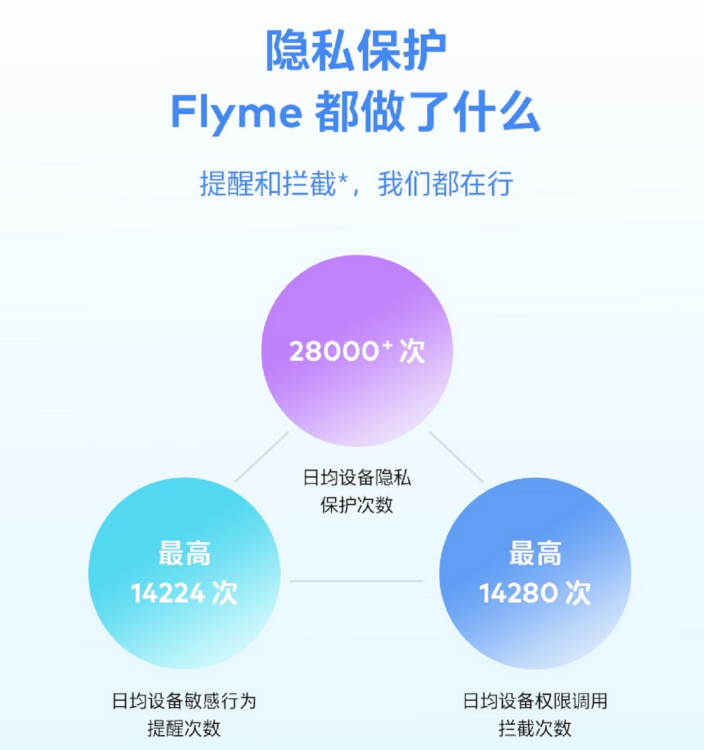 魅族Flyme9增加了哪些新功能?魅族Flyme9增加新功能分享截图
