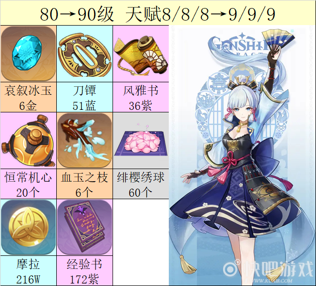 原神神里绫华全材料一览