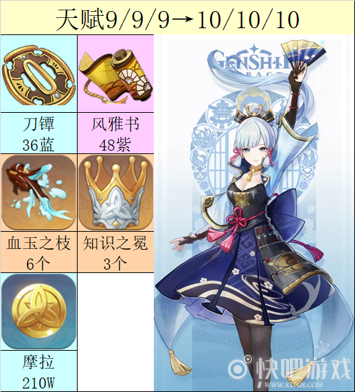 原神神里绫华全材料一览