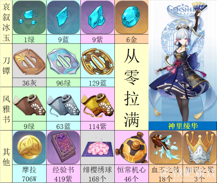 原神神里绫华全材料一览