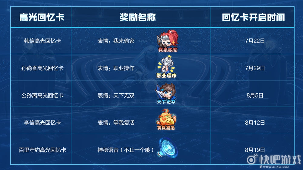 王者荣耀高光回忆卡解锁方式
