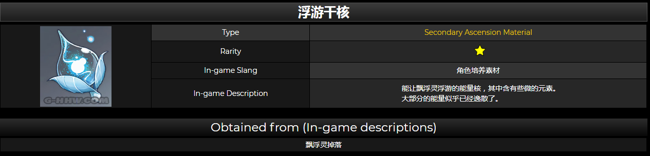 原神珊瑚宫心海突破材料