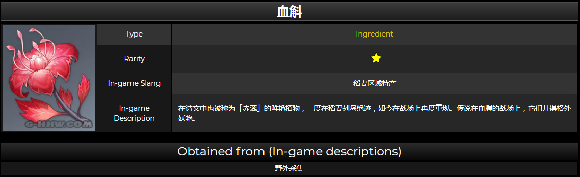 原神九条裟罗突破材料