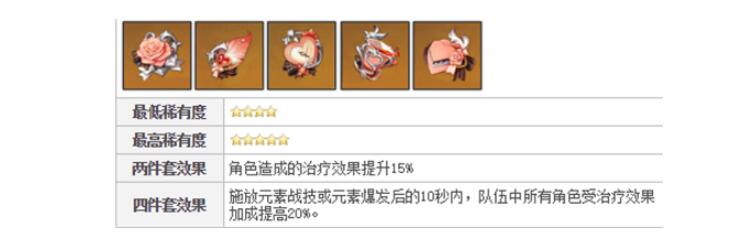 原神早柚圣遗物搭配攻略