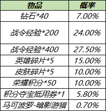 王者荣耀马可波罗暗影游猎返场获取方式