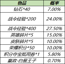 王者荣耀嬴政白昼王子二次返场获取方式