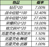 王者荣耀公孙离战令星元返场时间