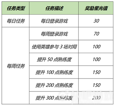 王者荣耀英雄修炼开启时间2021