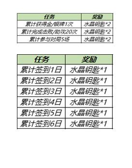 王者荣耀水晶钥匙获取途径详解