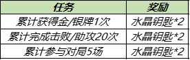 王者荣耀狂铁特工战影皮肤获得方法