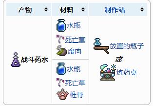 泰拉瑞亚战斗药水怎么做 泰拉瑞亚战斗药水合成表