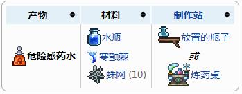 泰拉瑞亚危险感知药水怎么合成 它有什么用