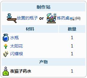 泰拉瑞亚夜猫子药水怎么获得以及合成方式的分享