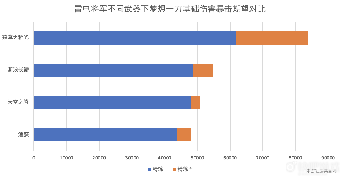 原神断浪长鳍武器测评