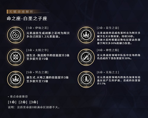 原神阿贝多命座推荐2021