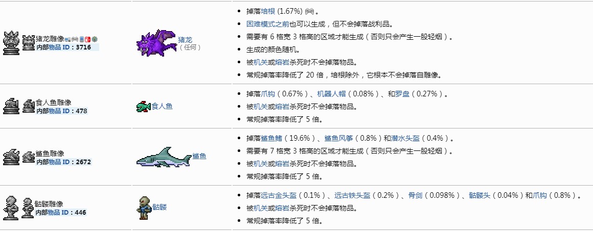 泰拉瑞亚鲨鱼雕像怎么获得