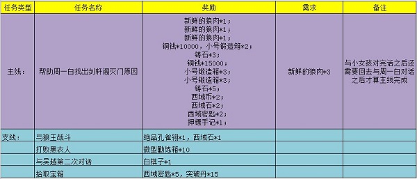 江湖悠悠剑格轩完美通关攻略