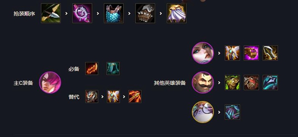 金铲铲之战菲奥娜出装