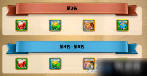 万国觉醒最强执政官六个阶段内容