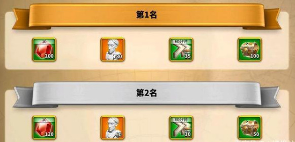 万国觉醒最强执政官六个阶段内容
