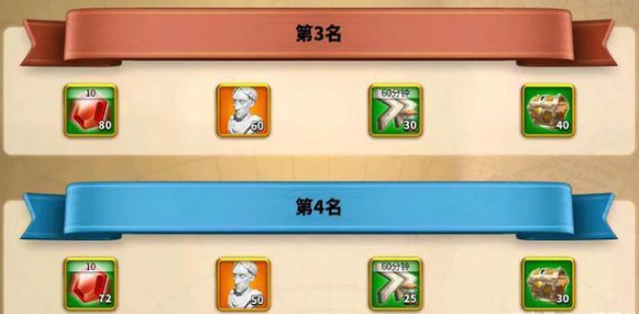 万国觉醒最强执政官六个阶段内容
