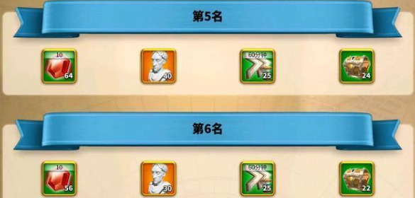 万国觉醒最强执政官六个阶段内容