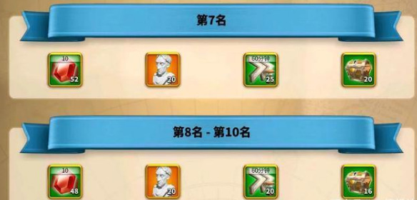 万国觉醒最强执政官六个阶段内容