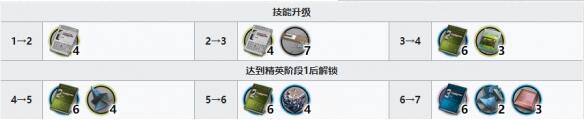 明日方舟九色鹿精二专三材料需求一览