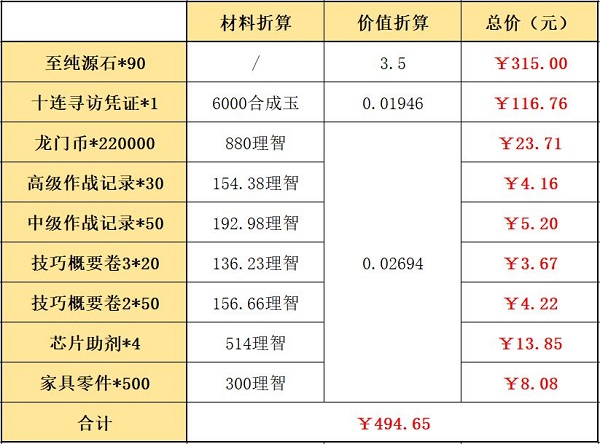 明日方舟新春礼包购买建议分享
