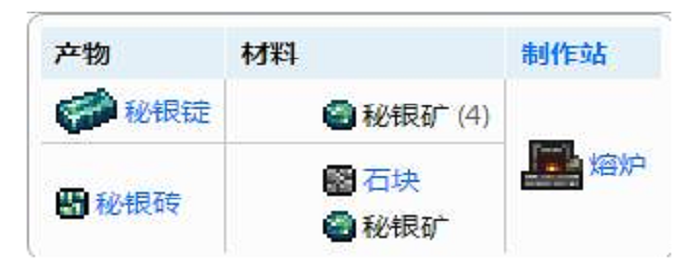 泰拉瑞亚秘银矿长什么