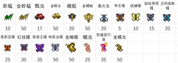 泰拉瑞亚鱼饵获取方法位置大全