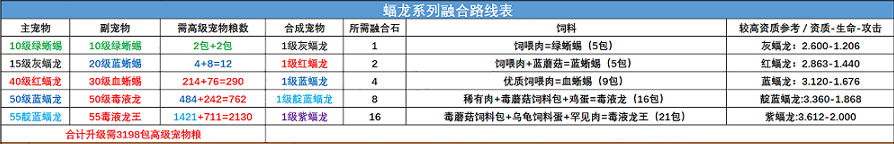 创造与魔法宠物融合表2022最新