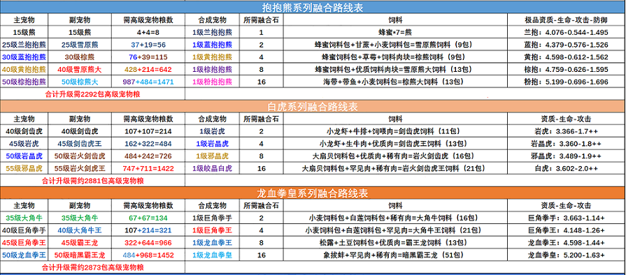 创造与魔法宠物融合表2022最新