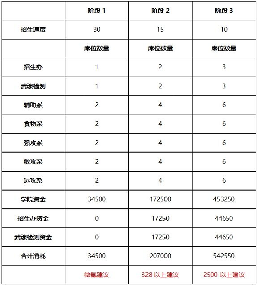 叫我大掌柜史莱克学院攻略2022