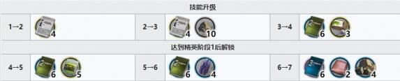 明日方舟夏栎精二专精材料需要详解