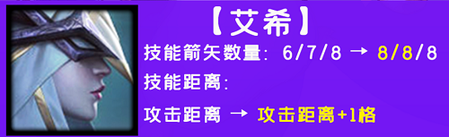 金铲铲之战寒冰射手阵容搭配攻略