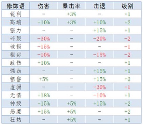 泰拉瑞亚重铸词条属性大全