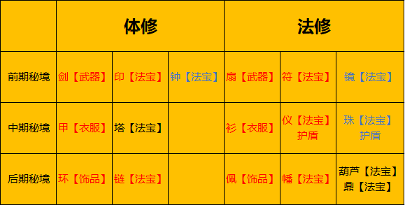 一念逍遥炼器出金技巧秘诀