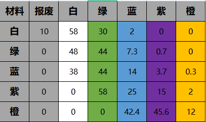 一念逍遥炼器出金技巧秘诀