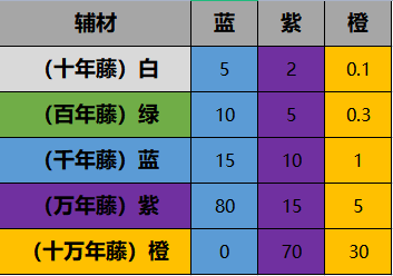 一念逍遥炼器出金技巧秘诀