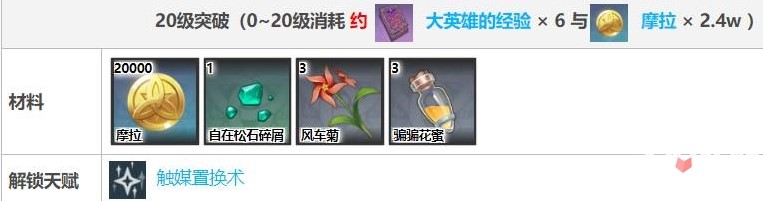 原神砂糖不同等级突破材料详解