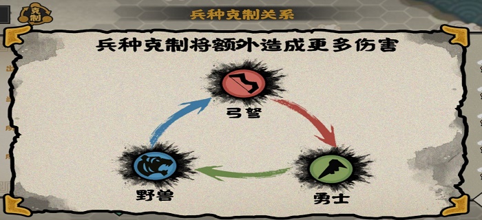 无悔华夏兵种克制关系