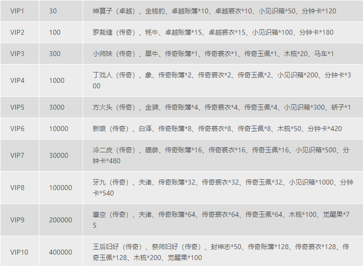 叫我大掌柜vip价格表一览