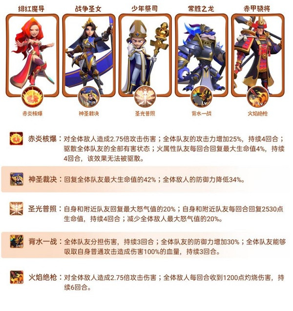 指尖领主最强阵容搭配一览