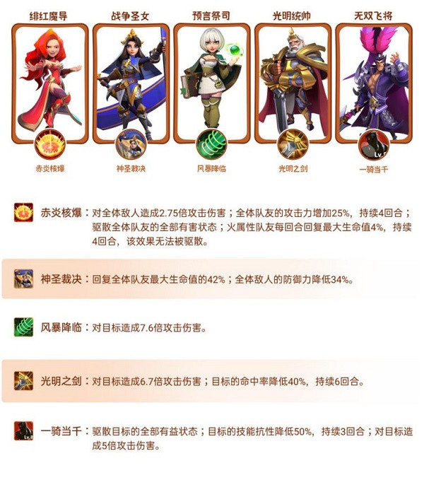 指尖领主最强阵容搭配一览