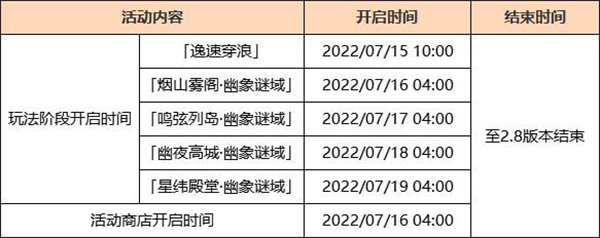 原神2.8版本更新结束时间一览