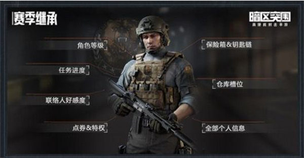 暗区突围赛季结束保留物品一览